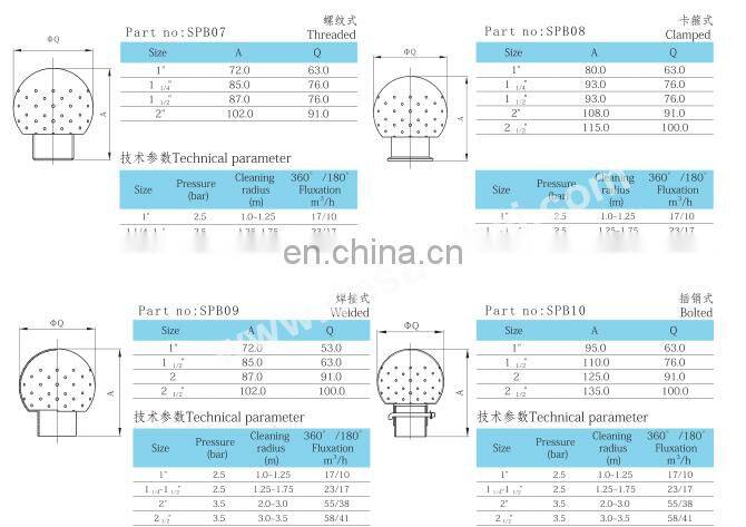 High polished SS304 1.5 inch sanitary rotating nozzle clamped static cleaning spray balls wash head for CIP cleaning
