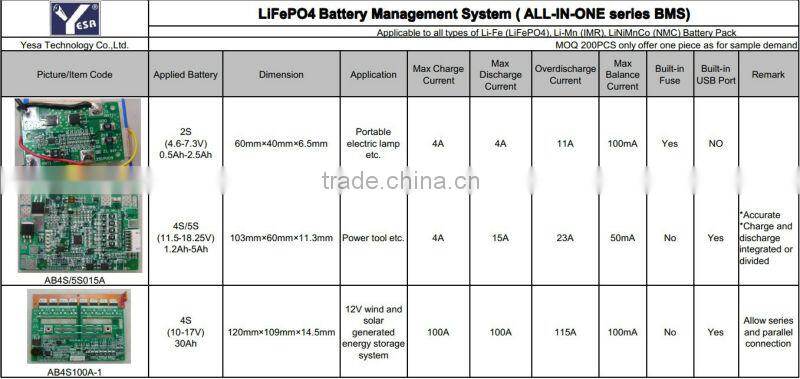 LiFePO4 BMS 4S 5S 12V 16V