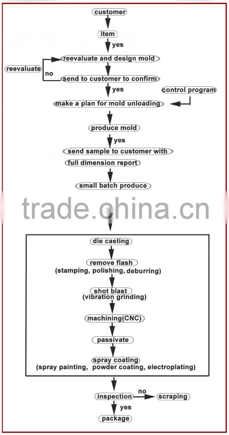 OEM & ODM small size cnc tool holder parts