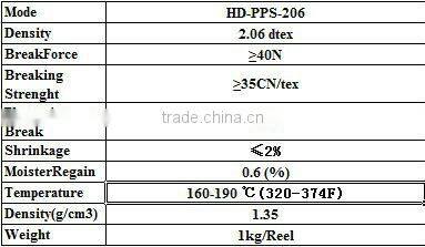 100% PTFE Industry Sewing Thread