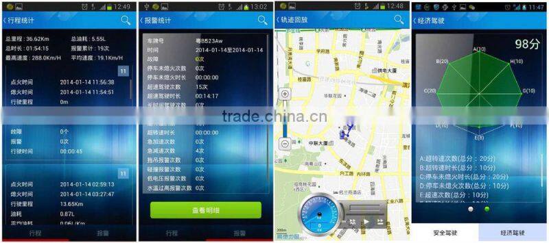 Huabao bluetooth 4.0 obd car scanner obd gps obd ii tools