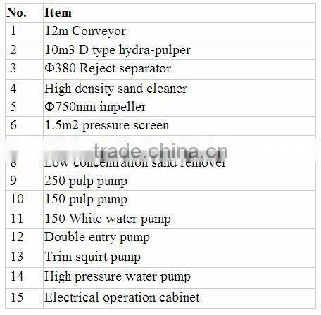 Used Paper Recycling Machine for Making 3200mm Kraft Paper/Craft Paper with Capacity of 100 tons/Day with High Performance