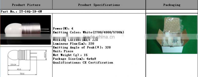 mini type g4 bulb led, super bright led bulb