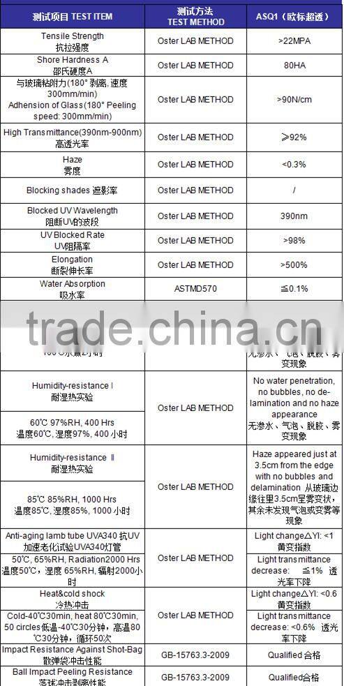 EVA film for glass lamination/eva film