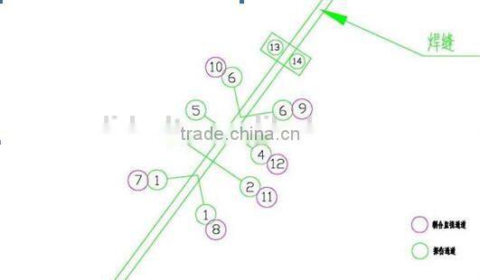 Ultrasonic on Line Inspection system for ERW, SAW Tube