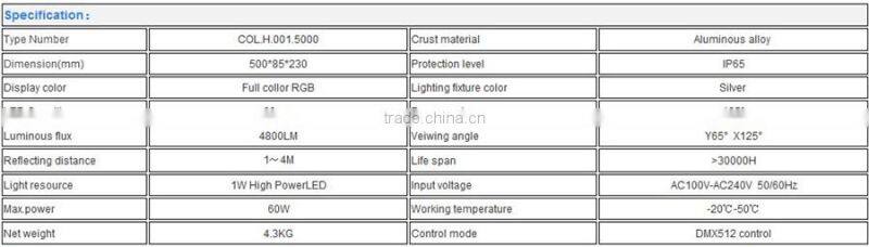 King kong series DMX control LED 2-heads Wall Washer