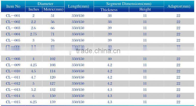 China Sharp long life Diamond Core Drill Bits