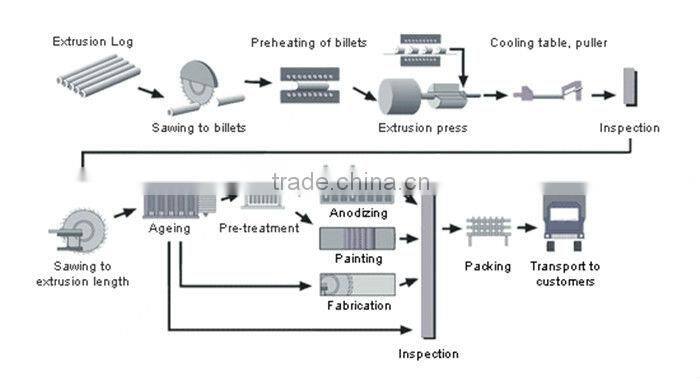 Powder Coating Balcony Glazing Extruded Aluminum Profile