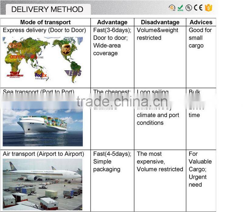 Promotional recycle cardboard coin packaging box