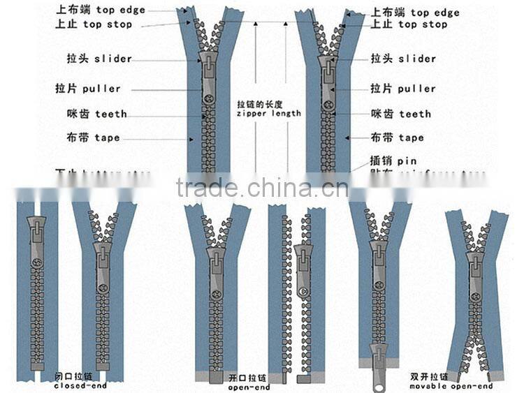 zipper manufacture supply Widely used nylon zipper