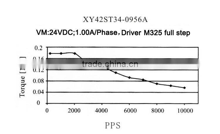 High Power 42mm Hybrid Stepper Motor/ 1.8 Degree Hybrid Stepping MotorXY42STH34-0956B