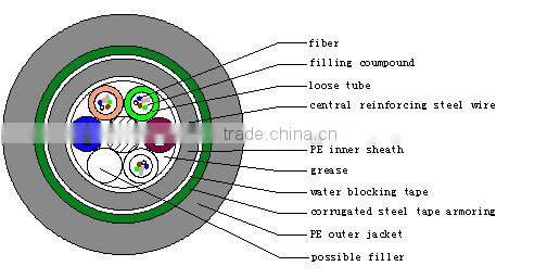 GYTY53-- Layer Stranding Optical Fiber Cable with PE Sheath and Steel Tape Armoring Sheath