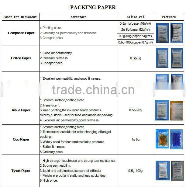 color change silica gel self -indicating silica gel