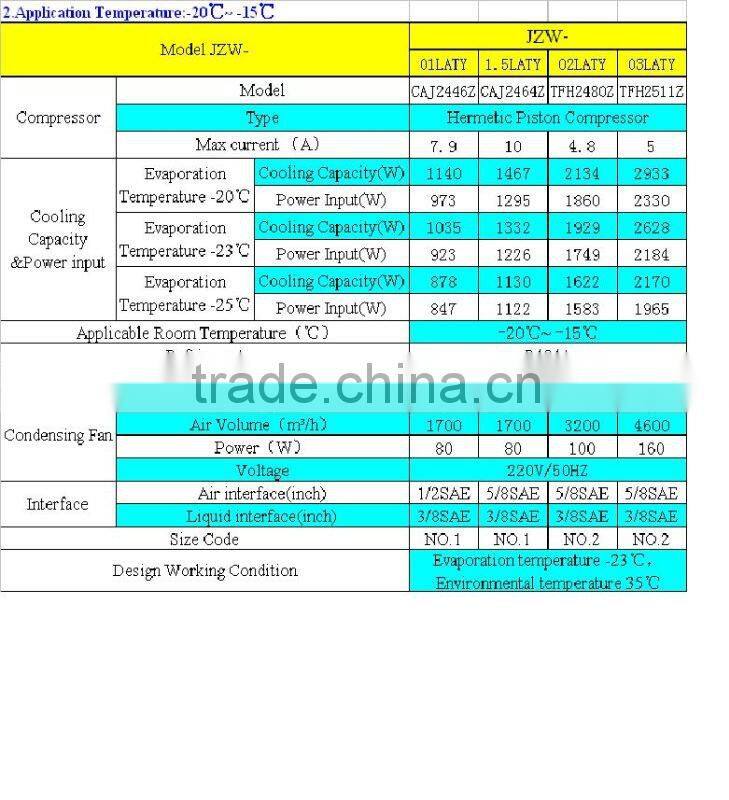 JZW Series Box Type Condensing Unit
