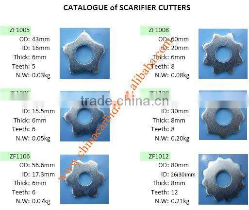 TCT concrete Groove Cutter/solid carbide cutter for concrete asphalt surface preparation