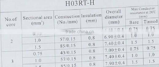 FrankEver 11.5 mm rubber jacket insulation H07RN-F Copper conductor H07RN-F power cable