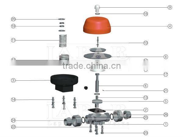 Diaphragm Valve Saunders Valve
