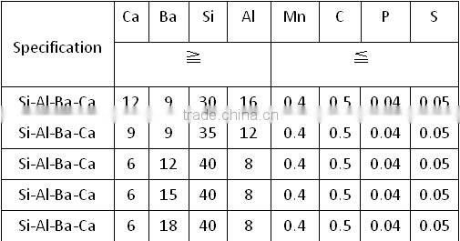 Silicon Aluminum Calcium Bariuma/SIALBACA/SiAlCaBa/SiBaCaAl