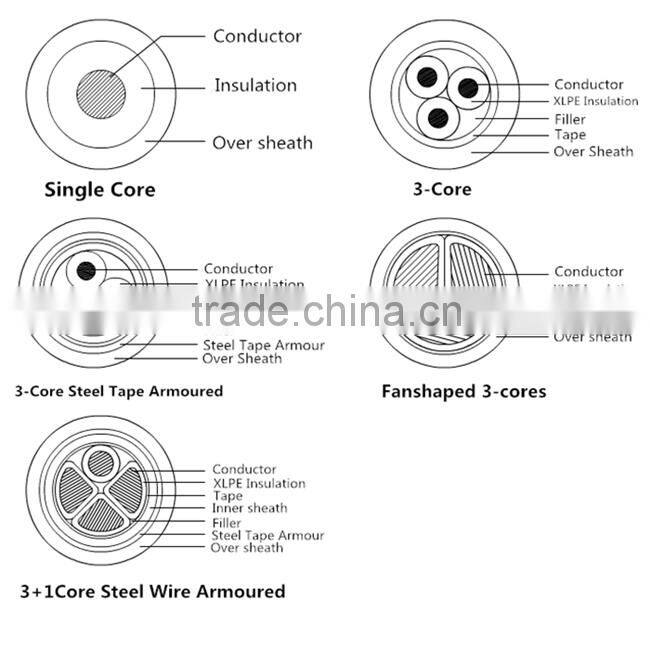 Cu/XLPE/Cts/PVC 25mm2 Power Cable 8.7/15Kv single core IEC 60502-2