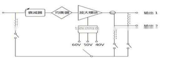 Cable TV trunk Amplifier (H500) / professional power amplifier/860Mhz/60V