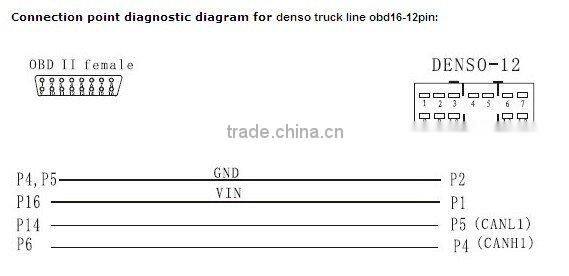 Denso truck diagnostic cable 12 pin /truck diagnostic cable in stock