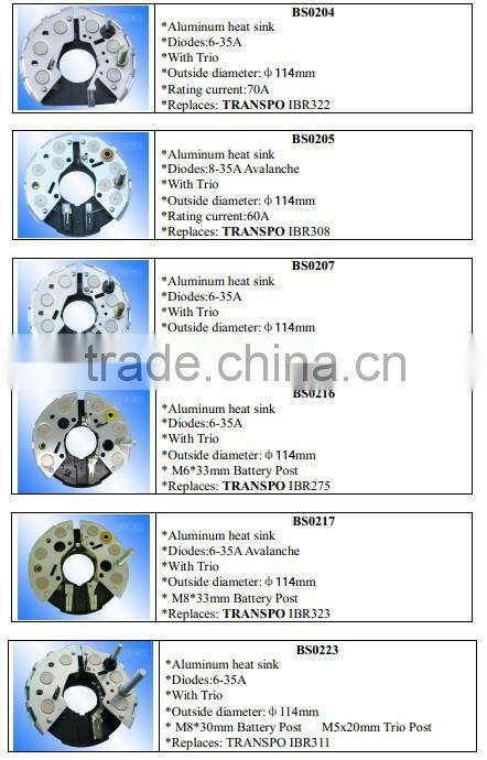 BOSCH Auto alternator/starter rectifier OEM NO.:IBR904