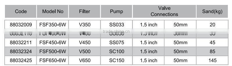 User-Friendly Filtration Combo