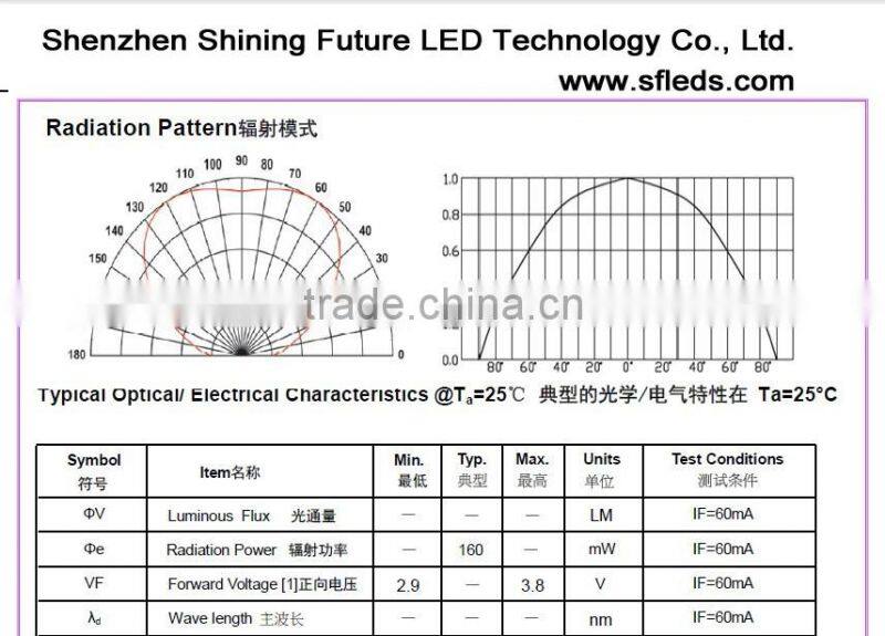 5050 SMD 265nm 280nm 310nm uvc 254nm led germicidal uv led for medical devices
