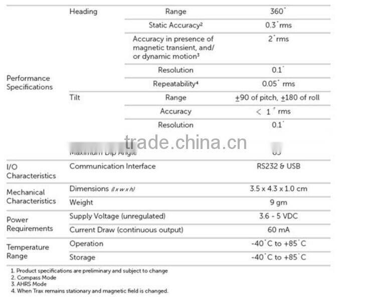 Low Cost -40C ~+100C Storage Temp Mini Gyro Compass With IP67 Waterproof