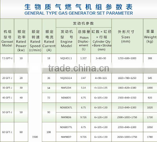 350KW wood chips gas generator with CE/ISO