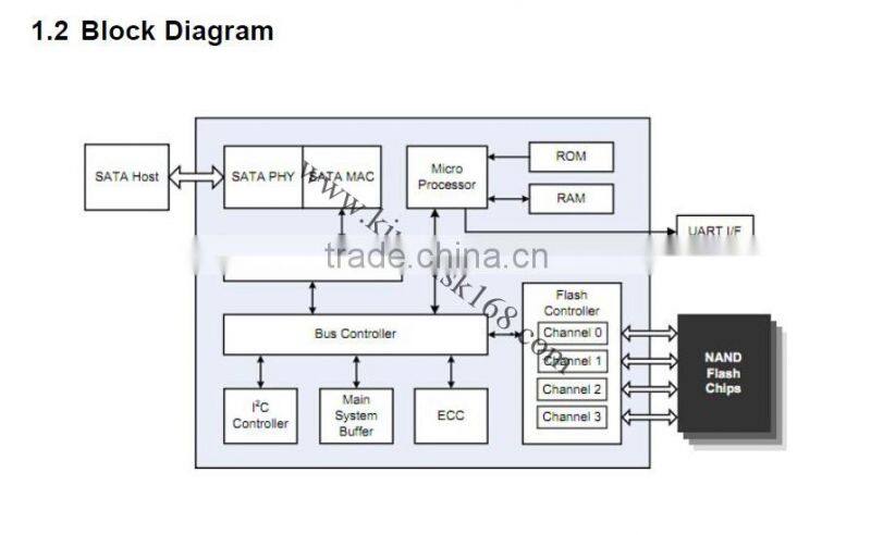 wholesale computer accessories H100 kingdian disk 1.8'' half slim SATA SSD