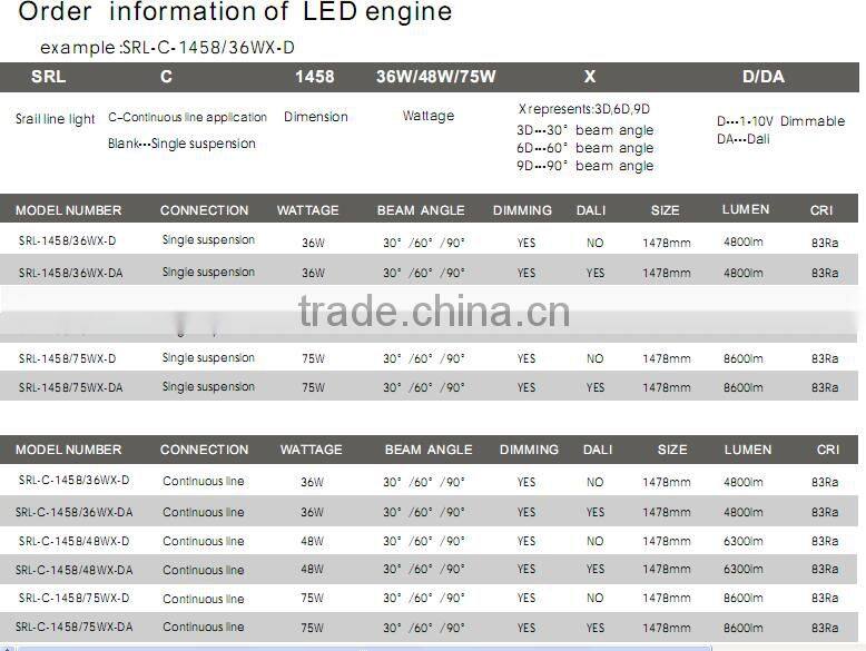 good performance 150cm led trunking light with 130lm/w