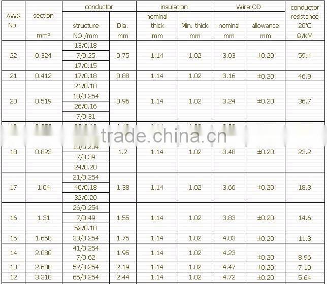 UL1015 UL1017 600V high voltage PVC Hook up wires for fences