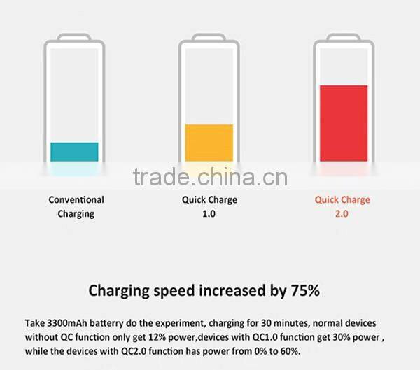 New Offer 10400mAh Quick Fast Charging QC2.0 Power Bank