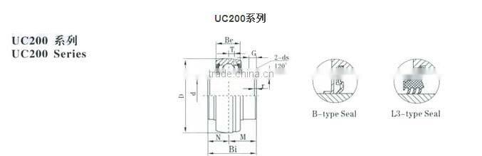 Hot sale high quality low noise angriculture insert ball bearing UC207