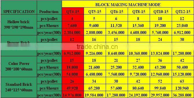 brick making machine hollow block machine