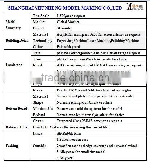 bidding model maker for university bidding plan with landscape