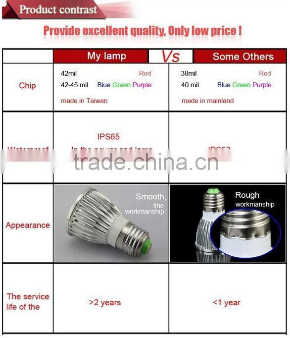 Full spectrum led Grow light Smallest 5W 10W 15W E27 led Grow lamp for Flowering,hydroponics system