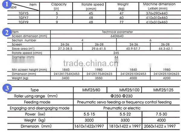 200T/24H complete set full automatic electric corn mill/corn flour making machinery