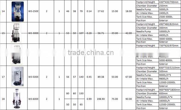 HETO acrylic protein skimmer AC pump for sale