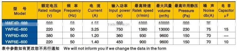 600mm widely used axial portable kitchen exhaust fan