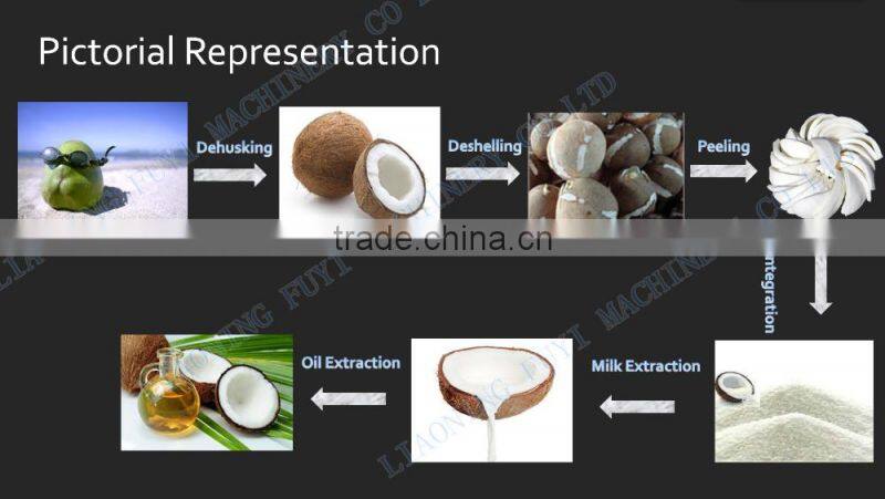 FUYI High speed tubular centrifugal cold press virgin coconut oil making machine