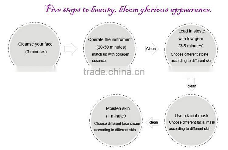 Home rf skin tightening machine facial skin rejuvenation device for anti aging with CE PSE ROHS certificates