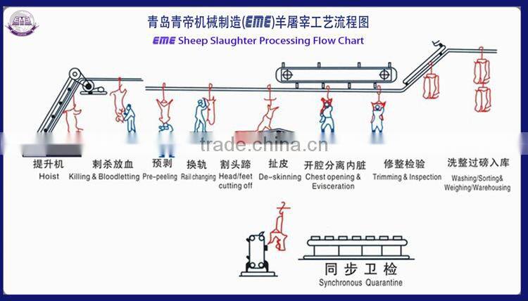 High Quaility Sheep Slaughterhouse Equipment Sheep/goat Dehair Machine Butchery Equipment Of Goat Abattoir Line