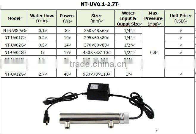 UV water sterilizer for fishing farming