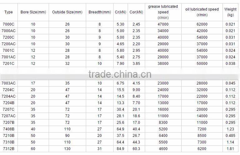 Radical loads single row angular contact ball bearing 7001C/AC
