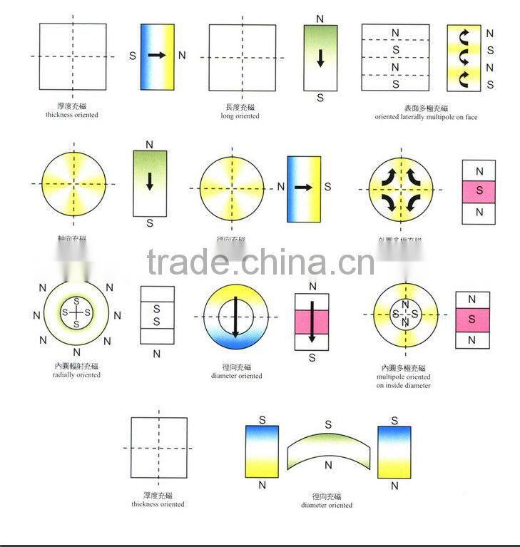 Permanent Neodymium block magnet