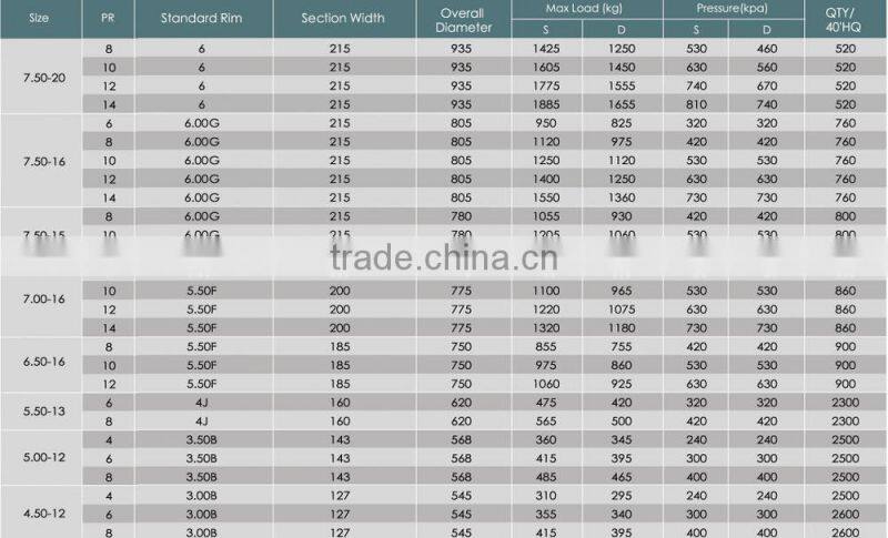 China tire manufacturer bias truck tyre(10.00-20 11.00-20 12.00-20 12.00-24) with BIS NOM INMETRO SONCAP SNI etc