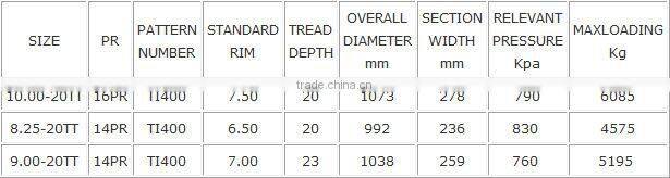 TI400 Industrial Forklift Tyre ARMOUR 10.00-20 9.00-20 8.25-20