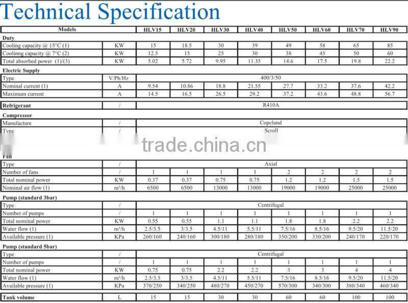 Intelligent control high precision water chiller machine
